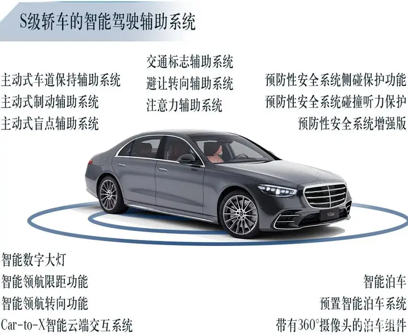 奔馳DRIVE PILOT駕駛領航係統引入國內 具備L3級自動駕駛能力